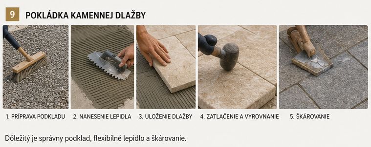 Pokládka kamennej dlažby krok za krokom na pripravený podklad